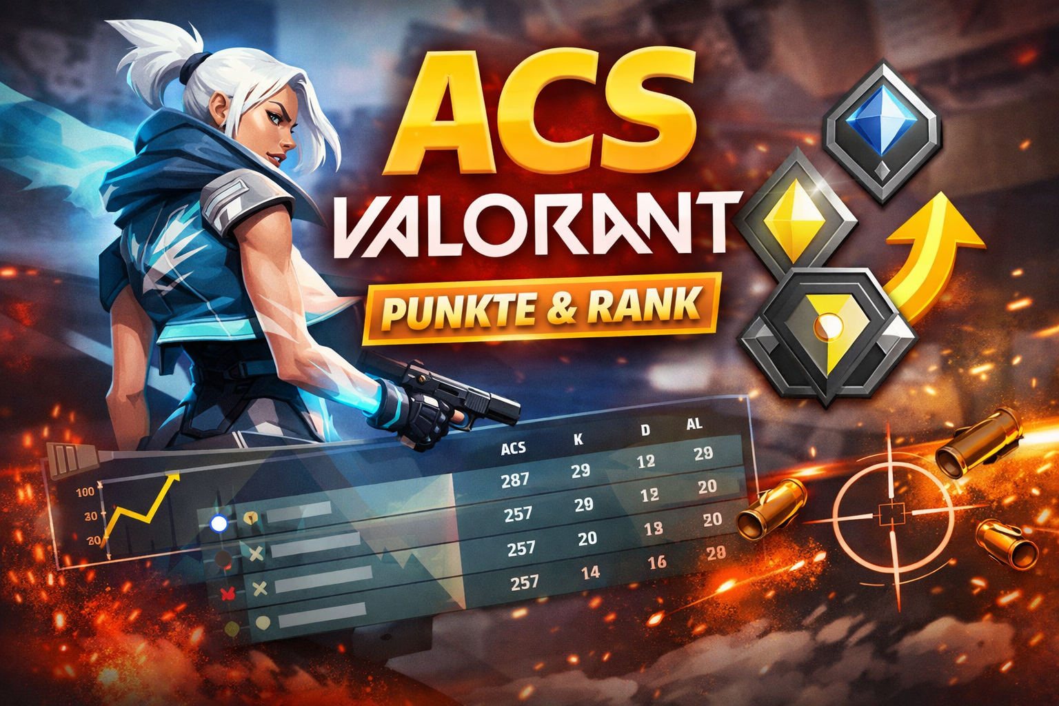Valorant ACS & Rangsystem einfach erklärt